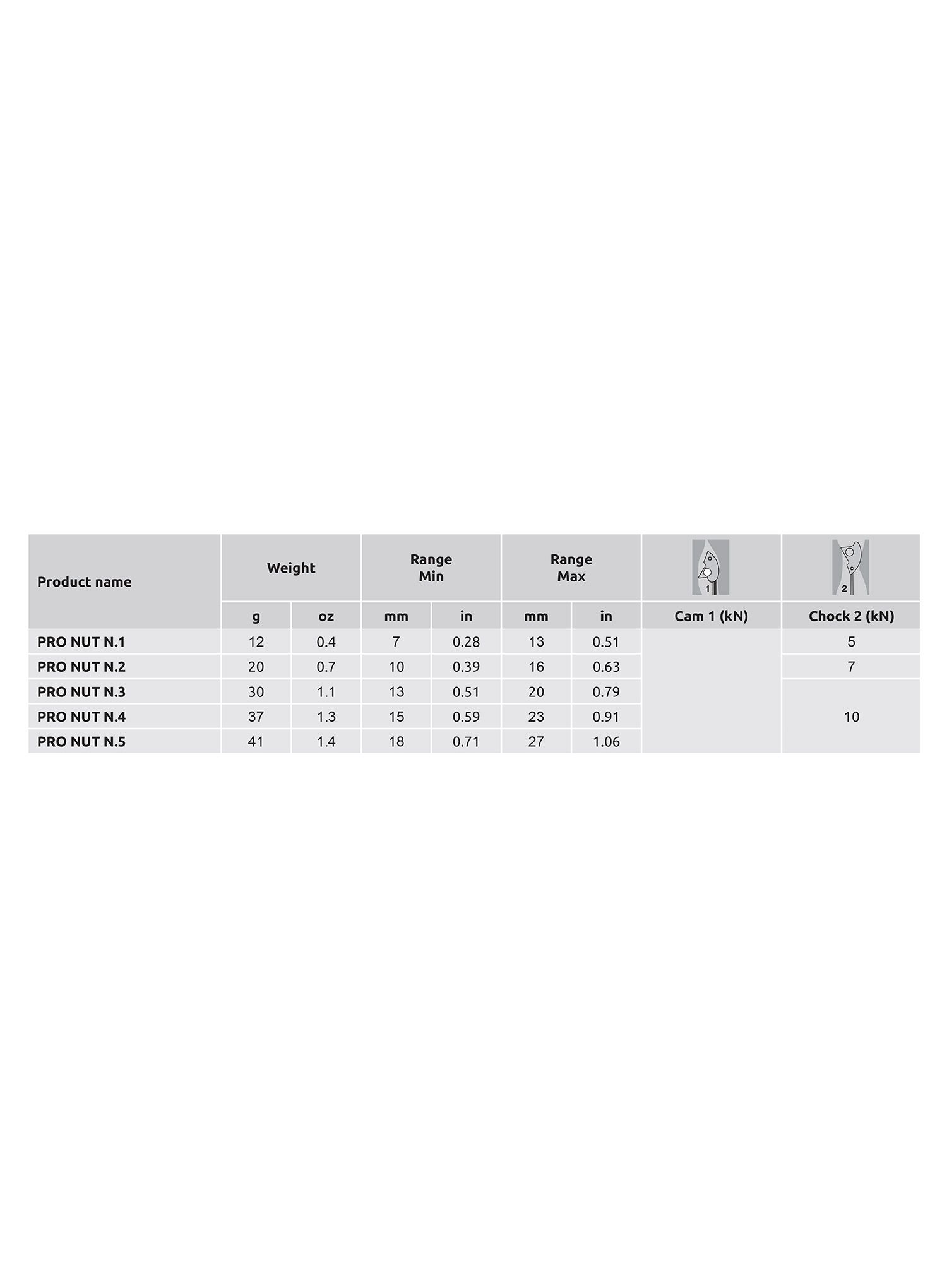 Set stoperů Camp Pro Nut Set 1 - 5
