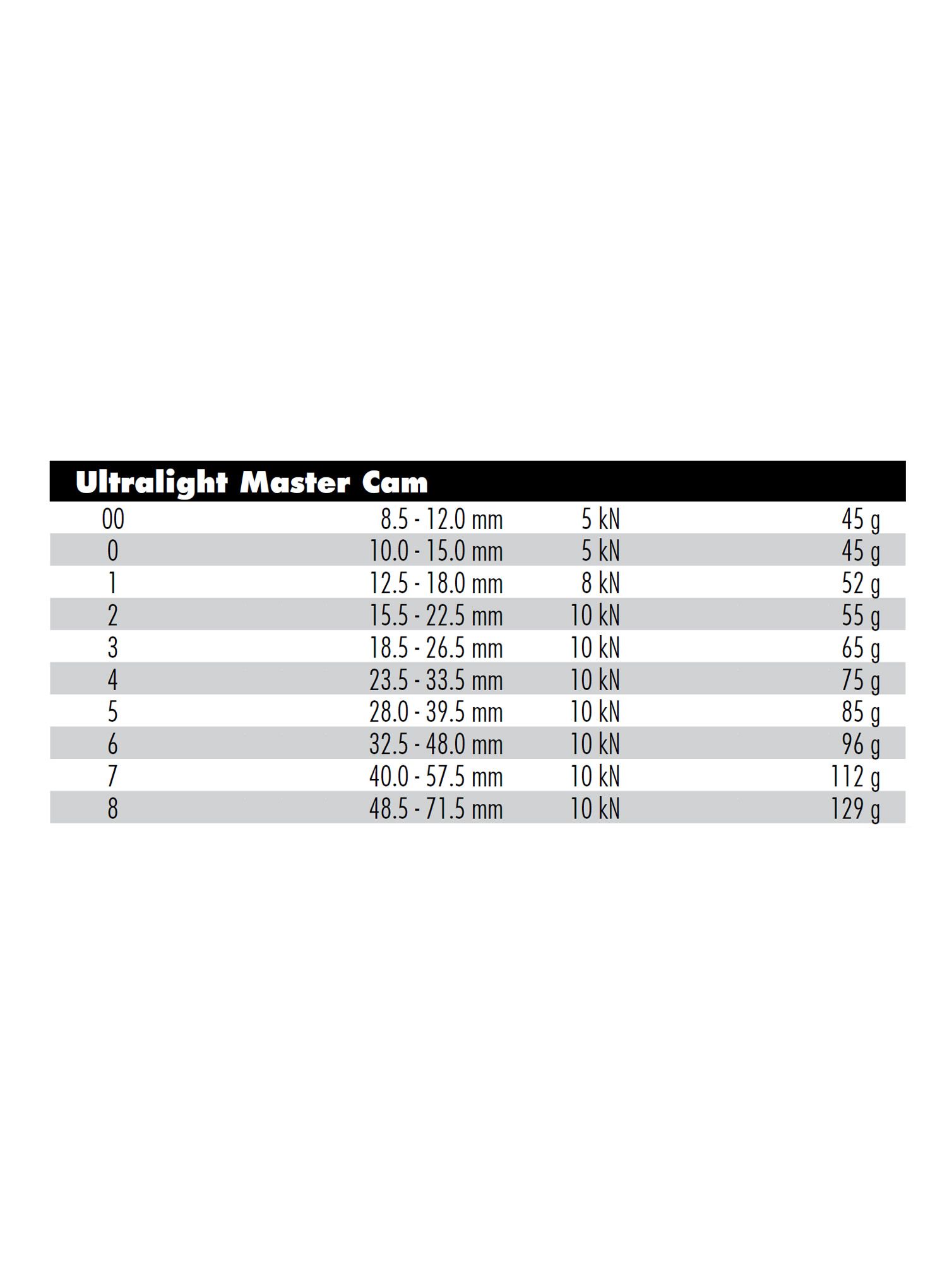 Friend Metolius Ultralight Master Cam 6