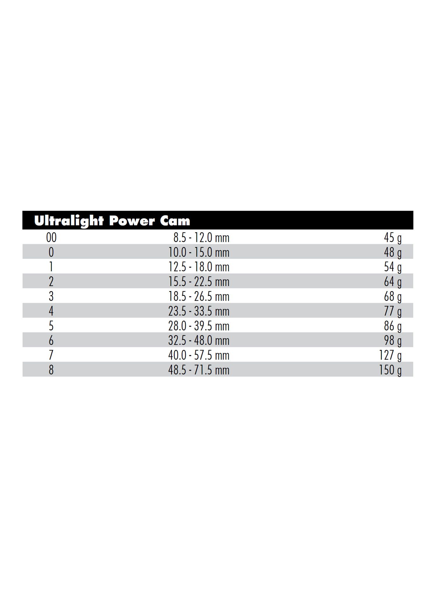 Sada friendů Metolius Ultralight Power Cam 5-8
